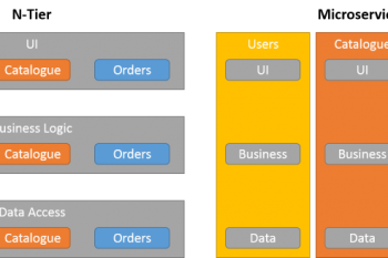 ¡Microservicios Ahora!
