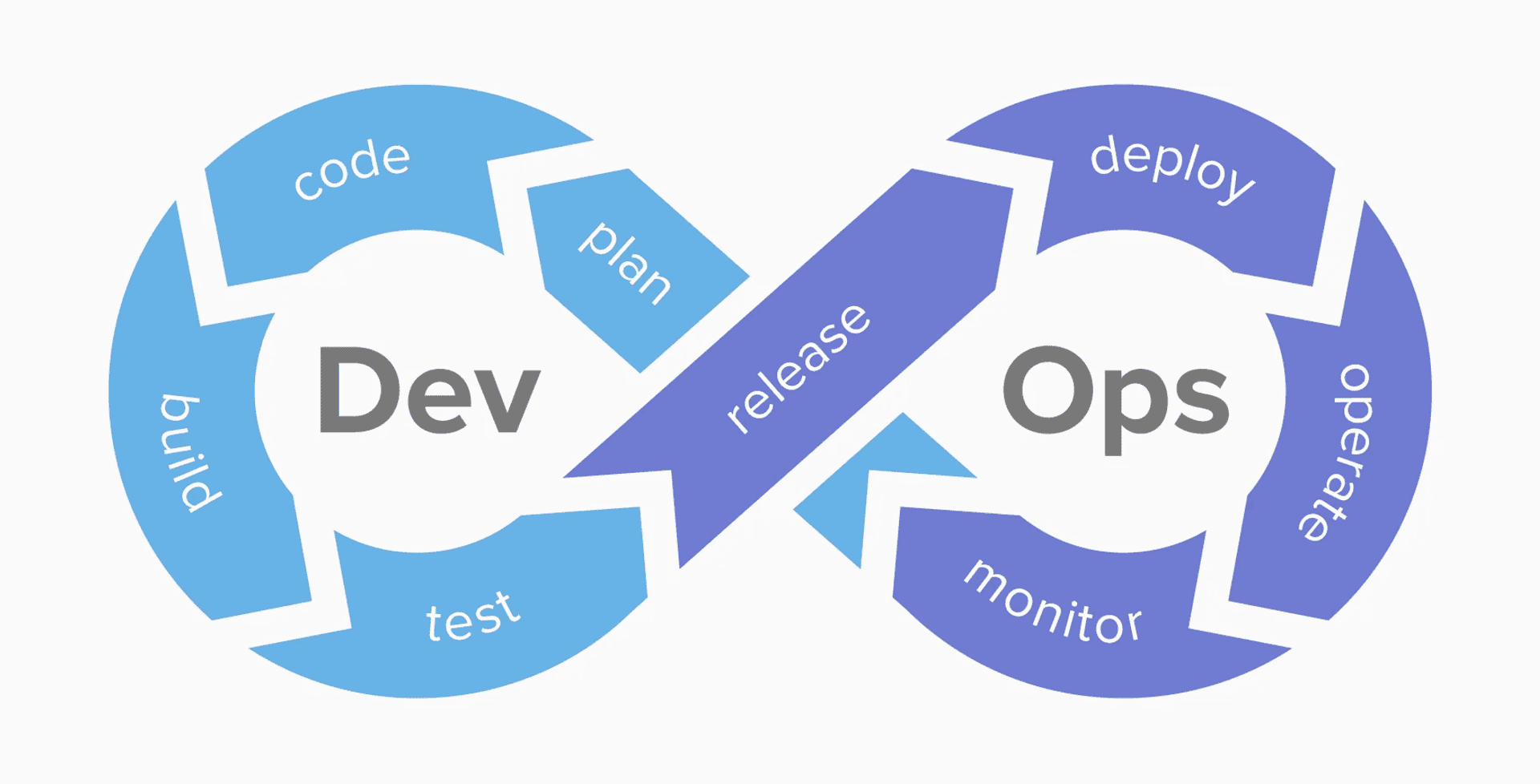 Ciclo de vida de software (CICD)
