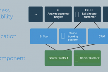 Mejores prácticas para construir un Mapa de Capacidades de Negocio (2/2)