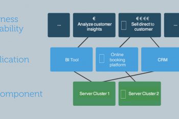 Business Capability Map