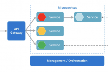 Bases de Datos Digitales