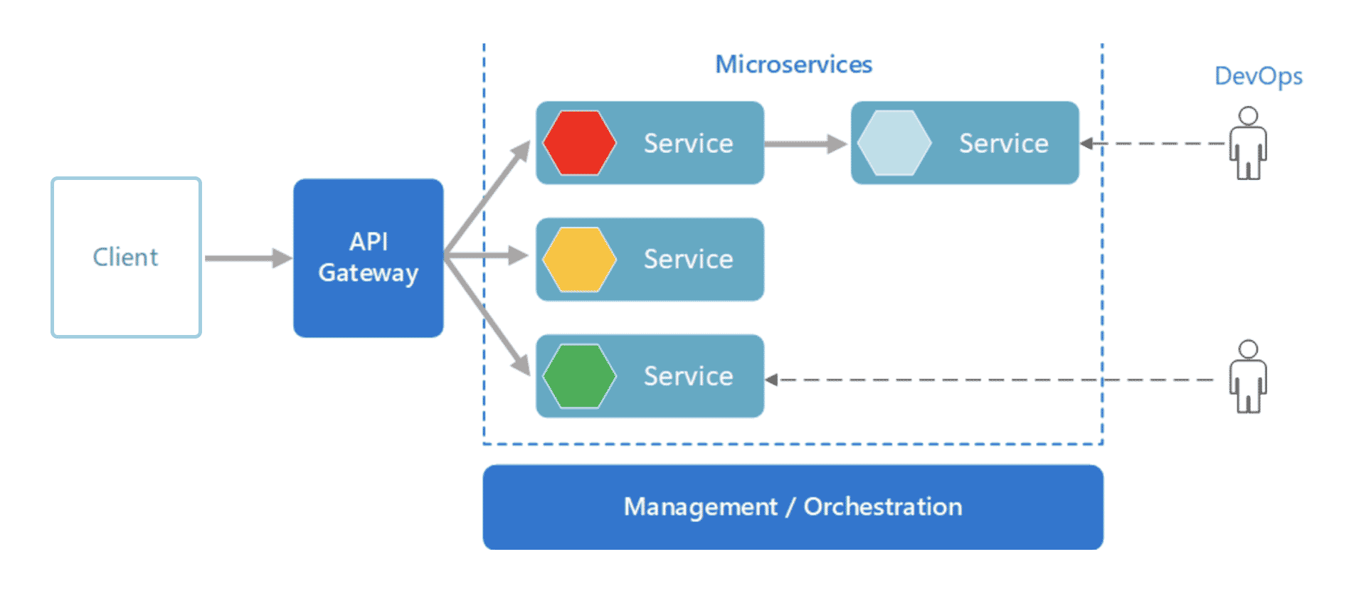 Bases de Datos Digitales