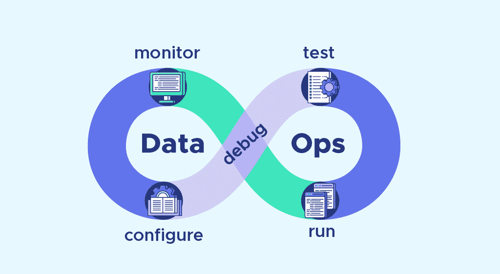 DataOps, acelerando la estrategia DataDriven