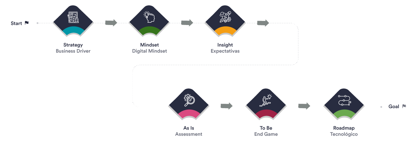 Digital Architecture Program
